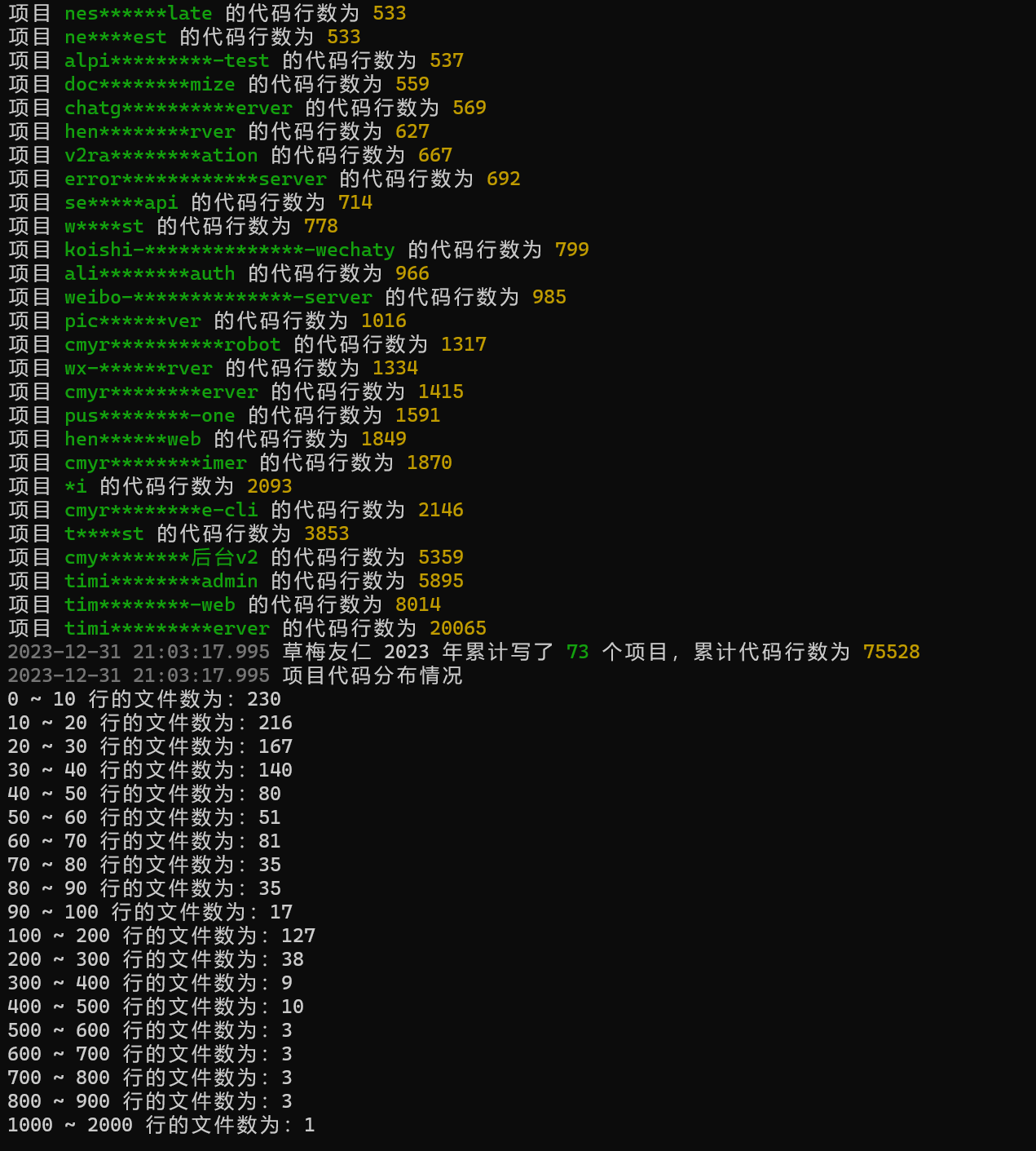 2023-12-31 草梅友仁的 2023 年度项目总结